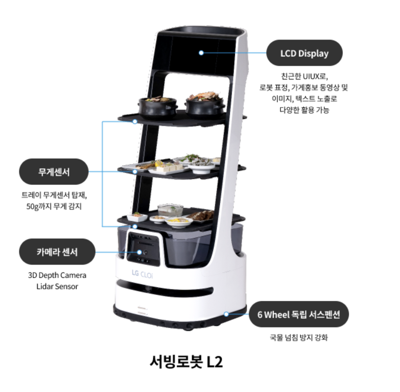 KT AI 서빙로봇 L2