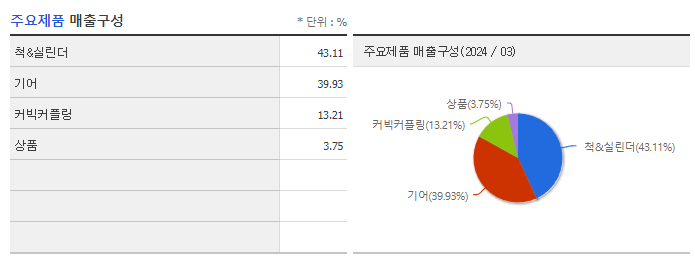 서암기계공업_주요제품