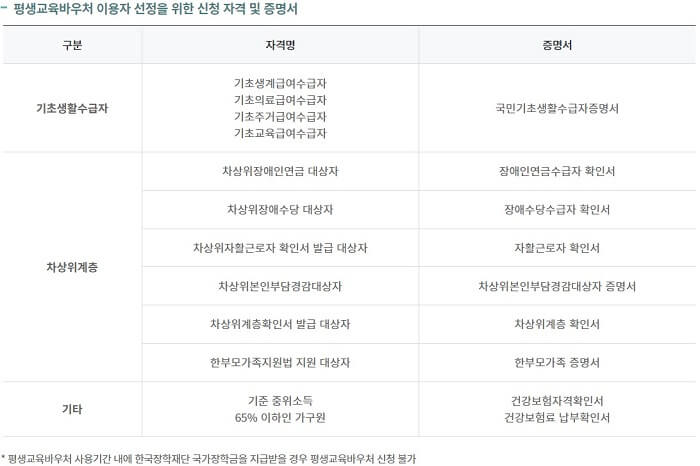 평생교육바우처_세부신청자격및증명서