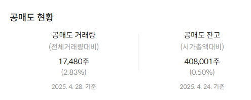 코오롱티슈진 주가 전망