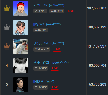 2023년 별풍선 순위 풍투데이