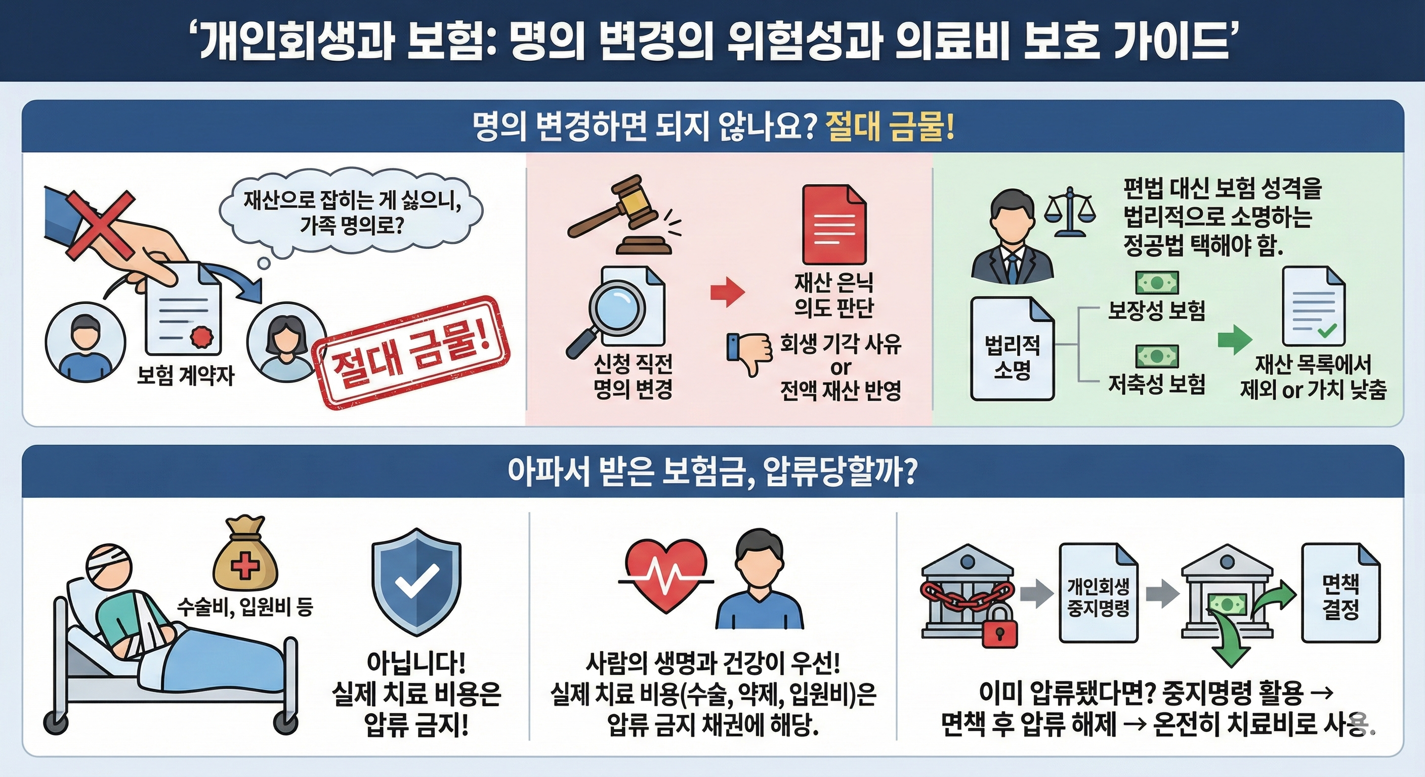 개인회생 보험금, 무작정 해지하면 손해입니다 (압류 피하는 실무 팁)