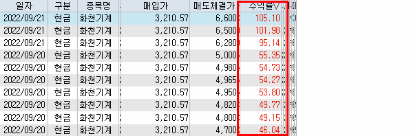 화천기계 수익률
