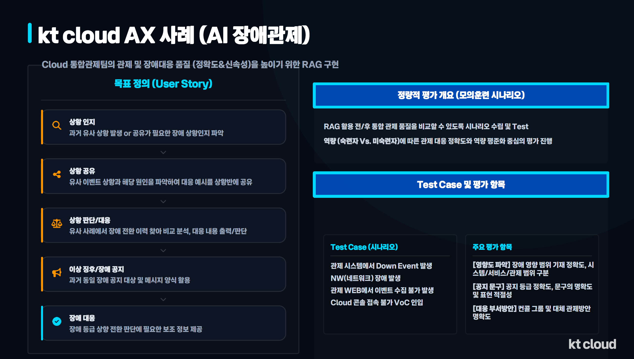 [AI활용] AI Portal부터 보안관제까지, kt cloud AI 내재화 3가지 사례