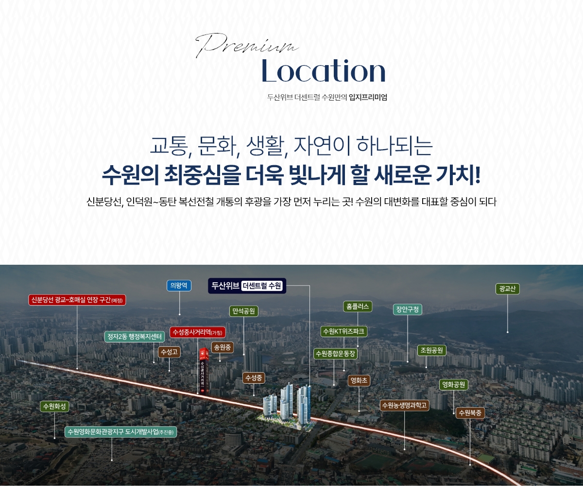 두산위브 더 센트럴 수원 입지도