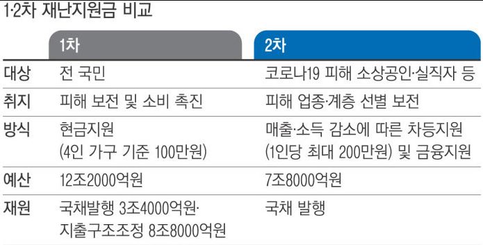 3차재난지원금_지원대상