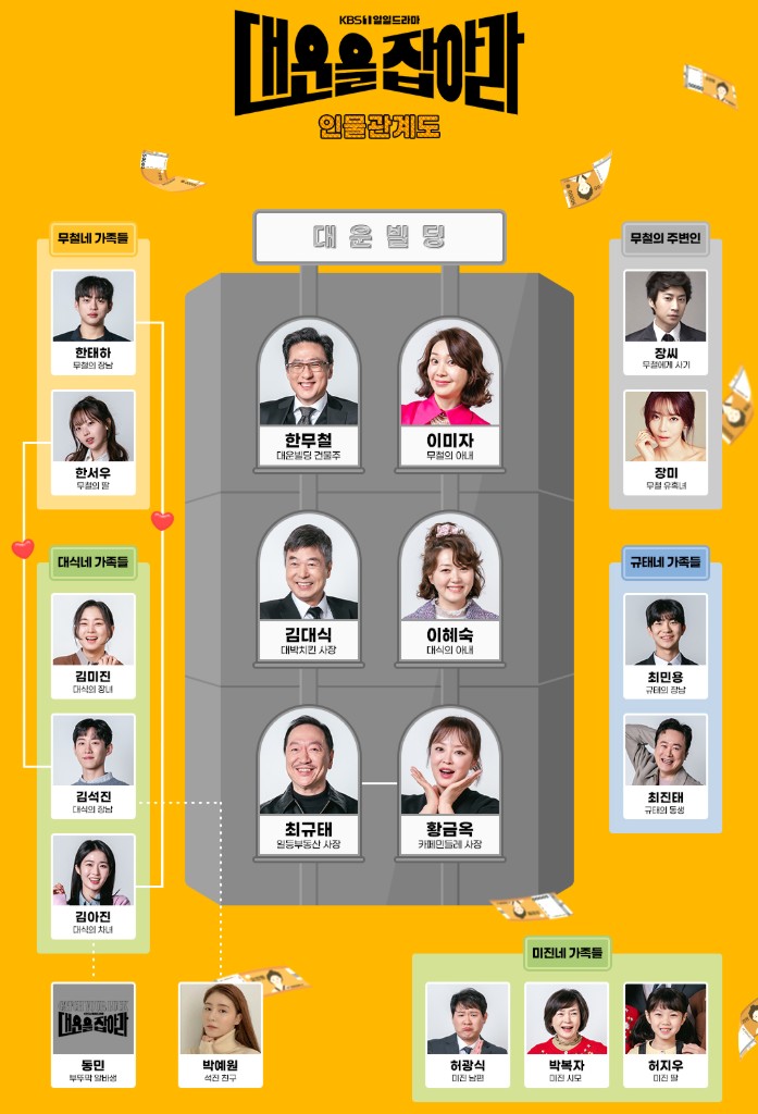 일일드라마 대운을 잡아라 인물관계도
