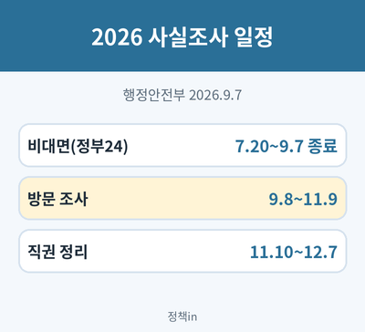 주민등록 사실조사 일정