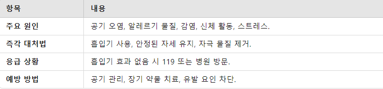 천식 발작의 원인과 대처법 요점 정리