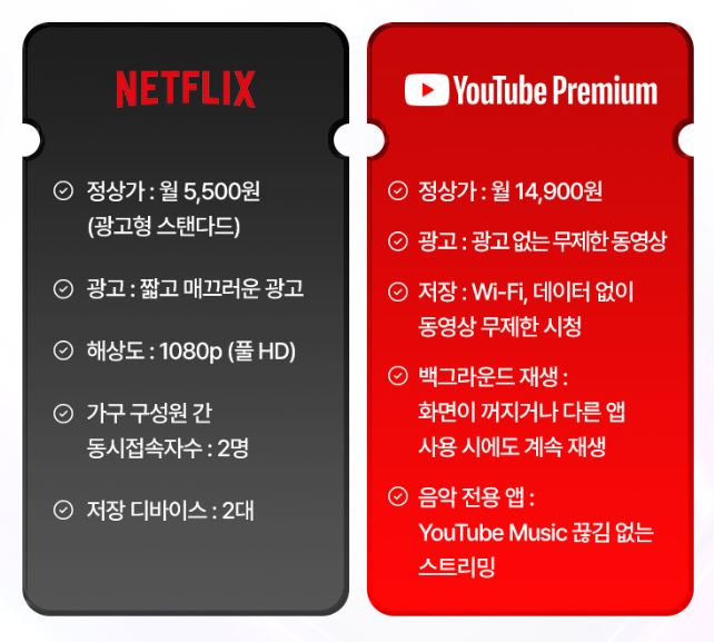 넷플릭스와 유튜브 프리미엄을 한번에 구독할수 있는 방법