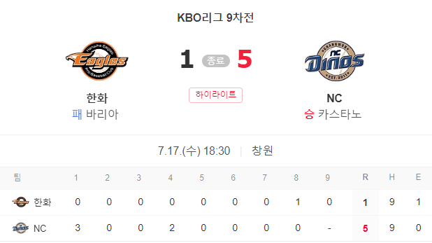 9차전 결과