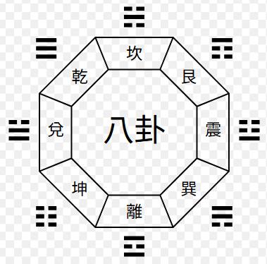 인생의 흐름을 읽는 법, 주역(周易)이 알려주는 운명의 코드