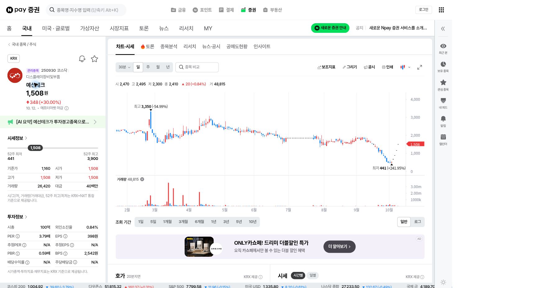 예선테크 250930의 2026년 10월 12일 장후까지 네이버 증권 일봉 차트