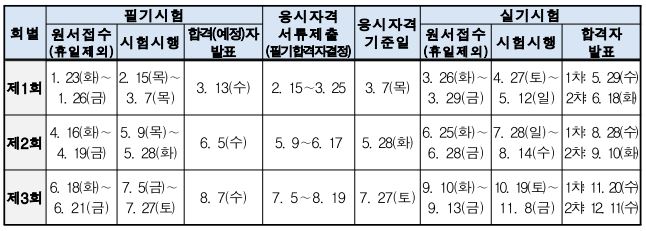 기사시험-일정