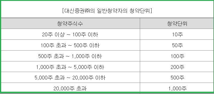 스마트레이더시스템 공모주
