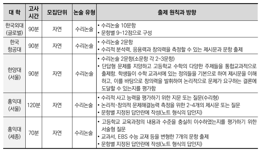 자연논술 유형