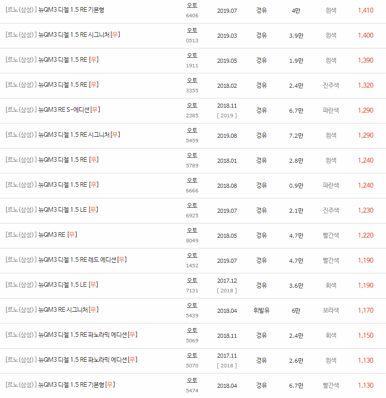 2017~2019년식 뉴 QM3 중고차 시세