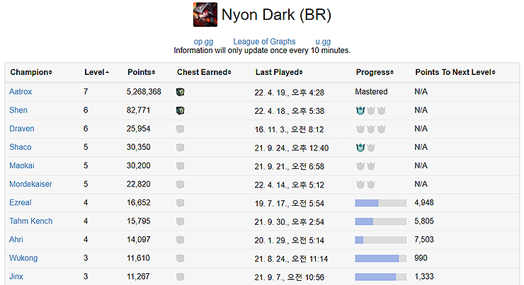 가장-높은-숙련도-1위-유저-보기