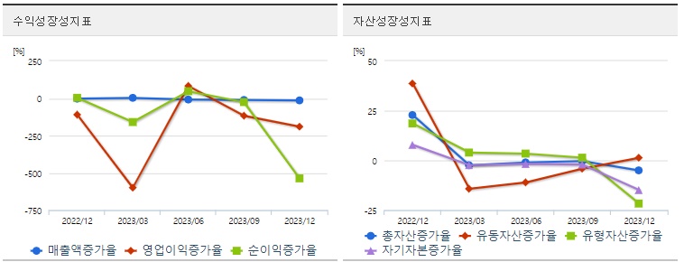 후성 주가 성장성