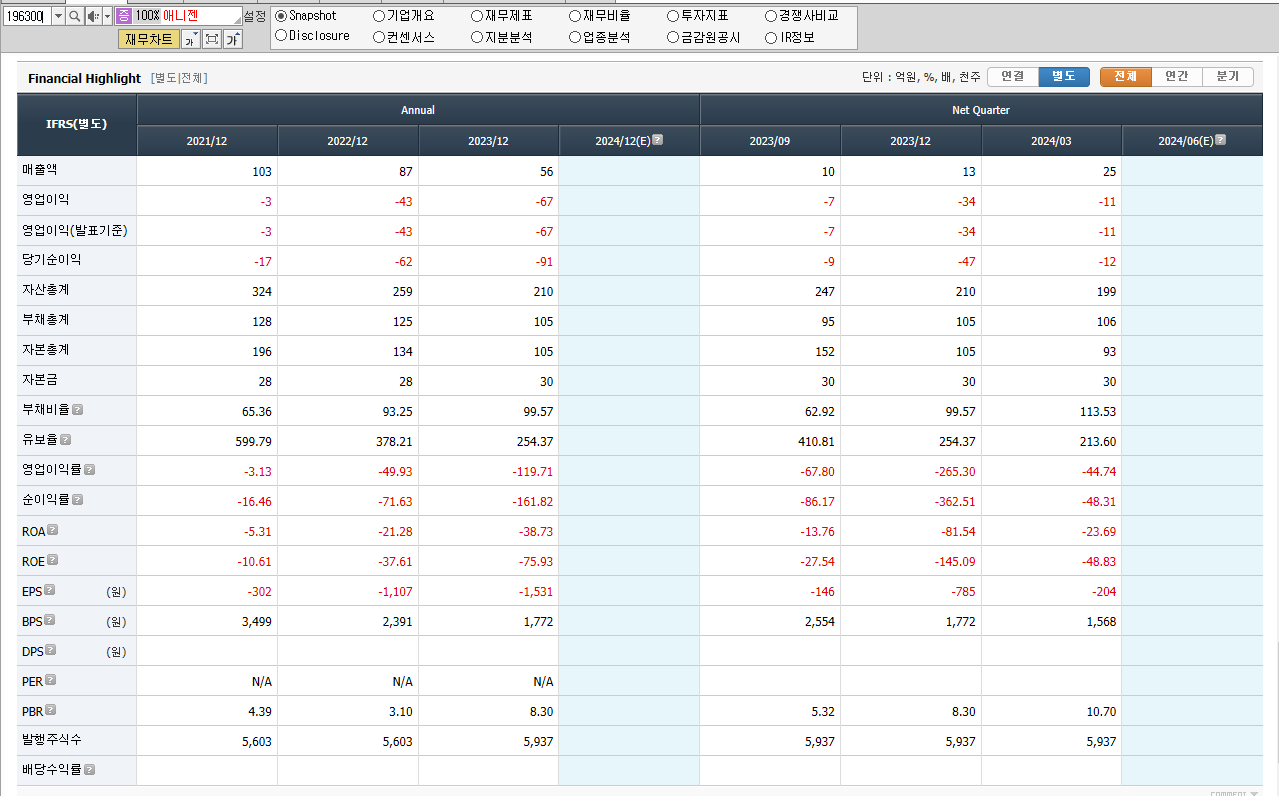 애니젠 재무제표