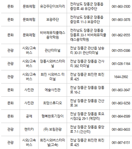 장흥 문화누리카드 사용처