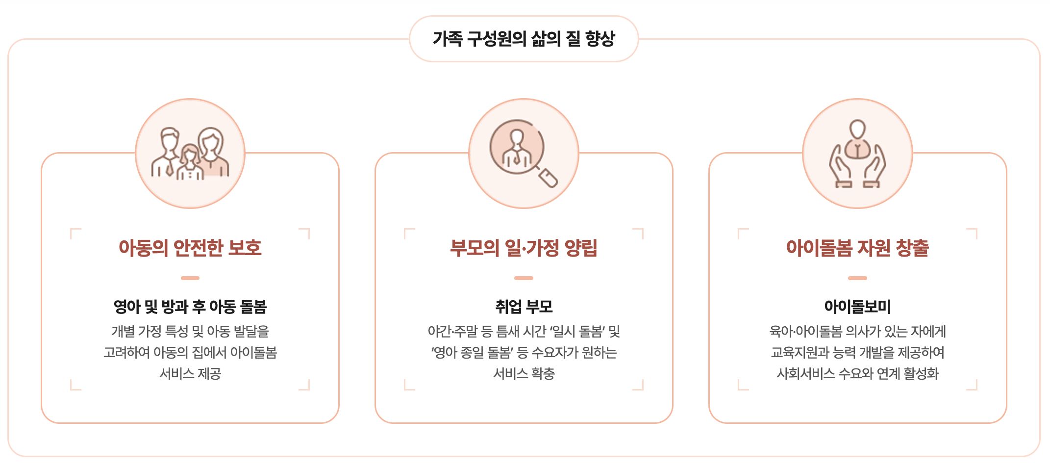 아이돌보미 활동