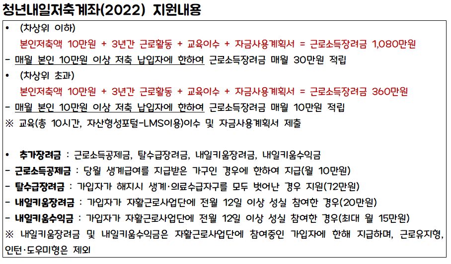 청년내일저축계좌2022