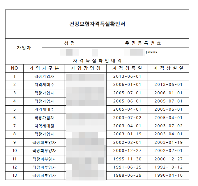 전체발급