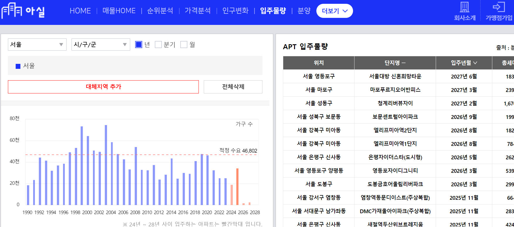 아파트-입주물량-사진