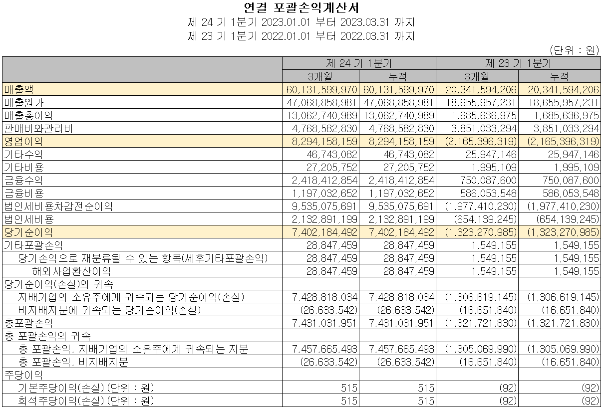 에이프로 - 손익계산서