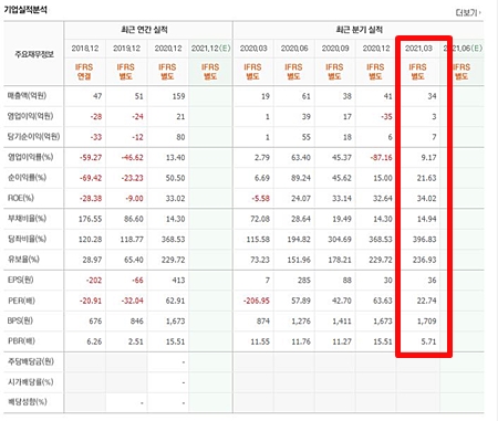 진매트릭스 실적