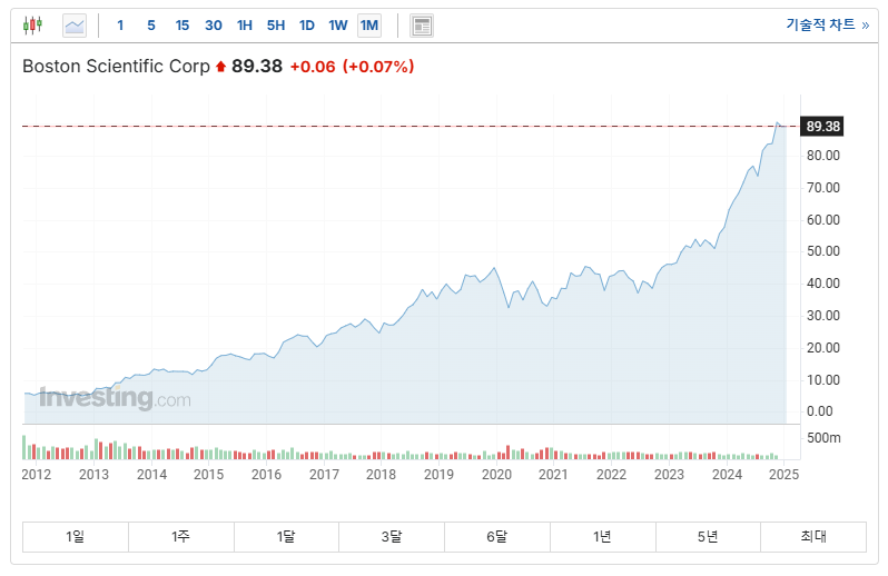 2025년 미국 유망 로봇 관련 주식 TOP 10