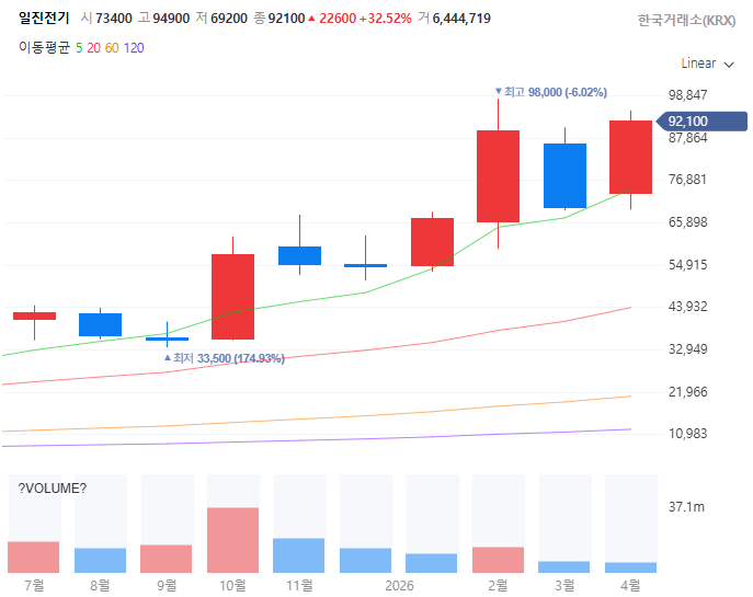 변압기관련주대장주수혜주TOP5_일진전기
