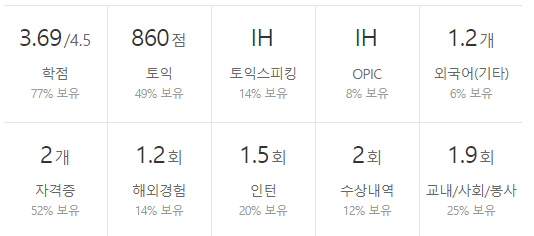 현대오일뱅크-연봉-합격자 스펙-신입초봉-외국어능력