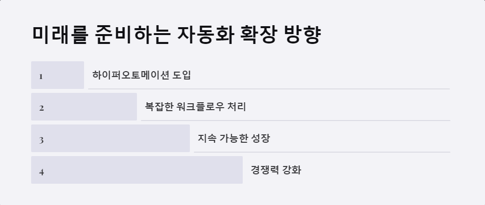 비즈니스성장