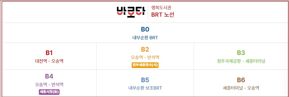 BRT 노선도 관련 사진
