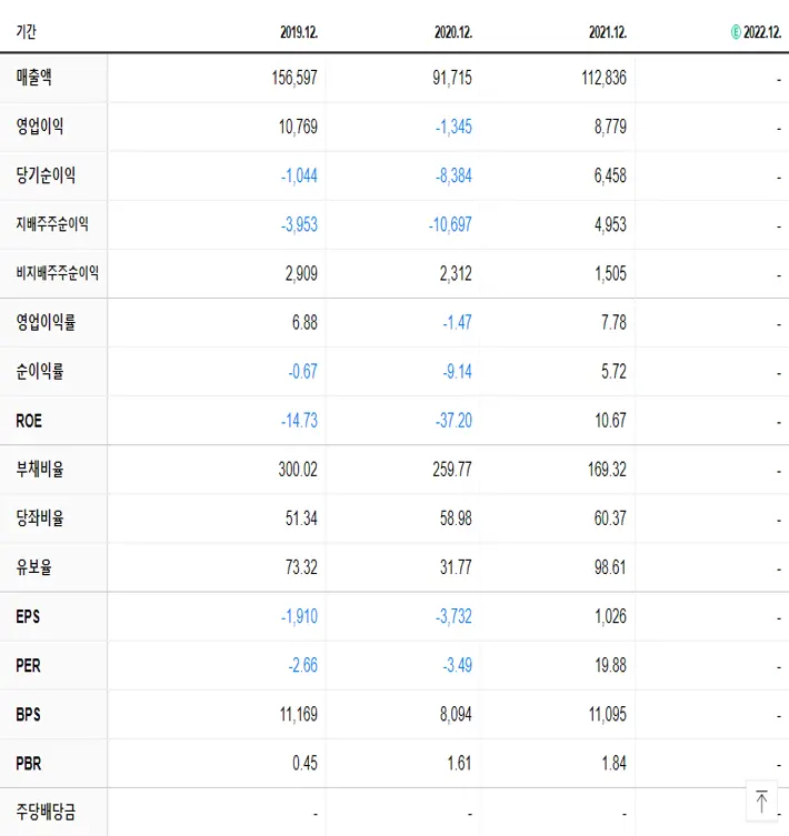 두산에너빌리티 재무제표