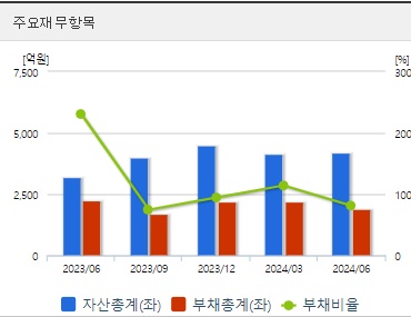 필옵틱스 재무지표 (0911)