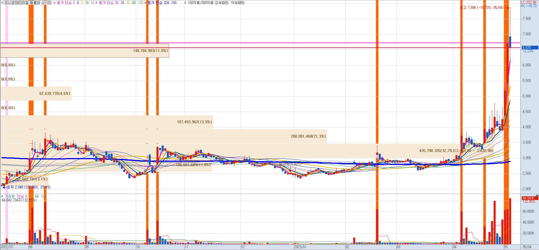 유니온머티리얼