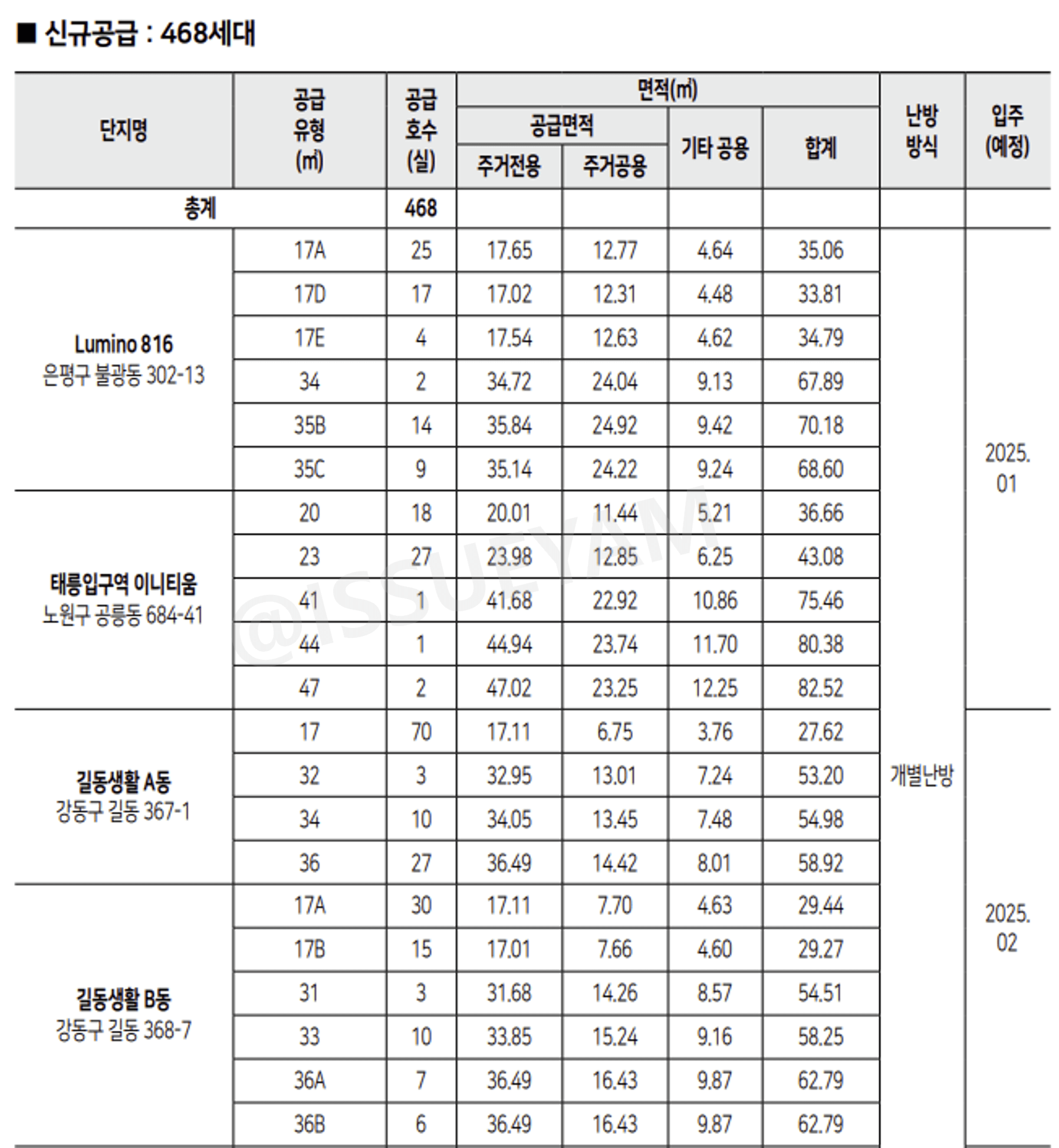 2024년 2차 청년안심주택 공공임대 공급 주택
