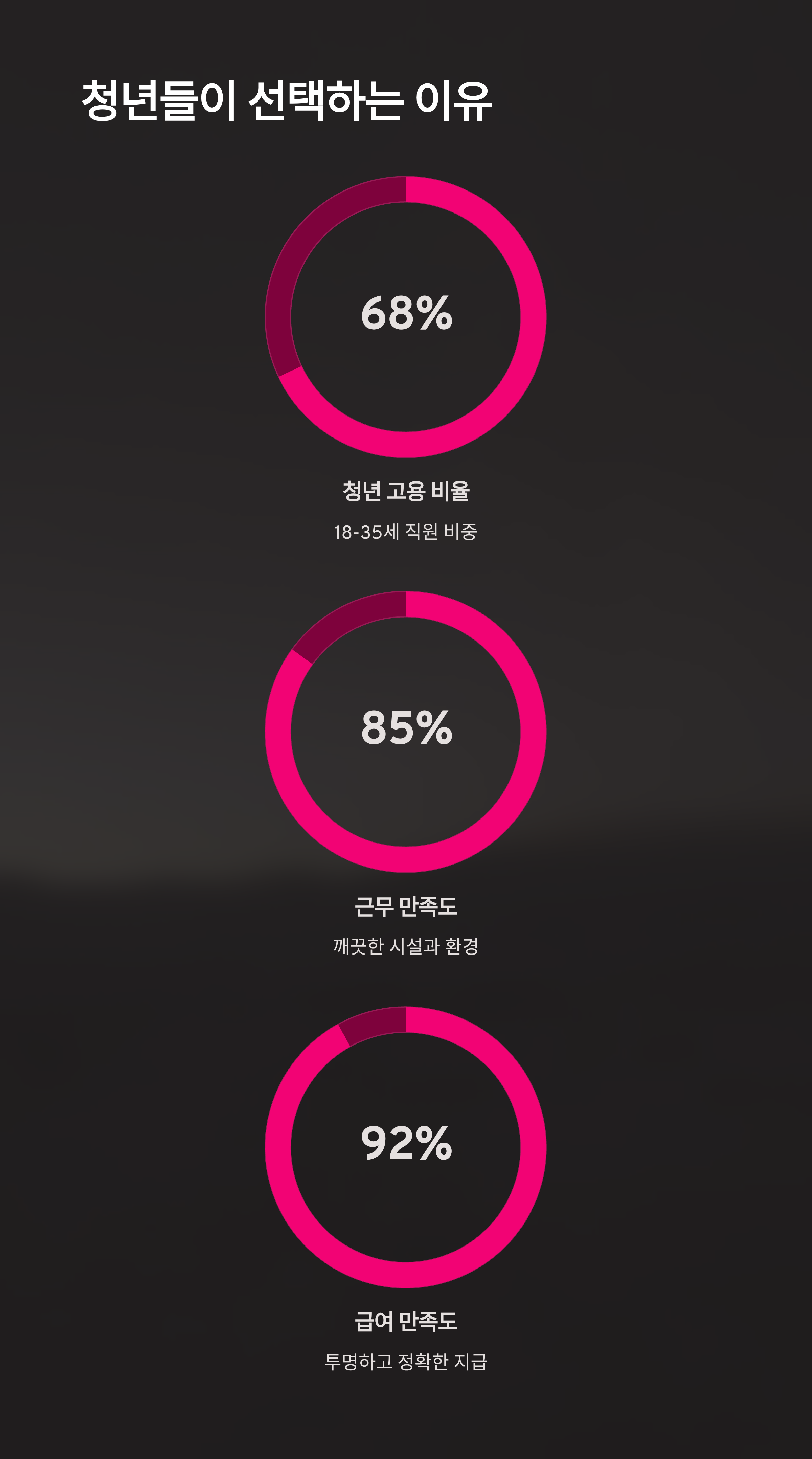 쿠팡 전라광주 3센터