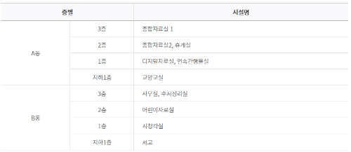 층별시설