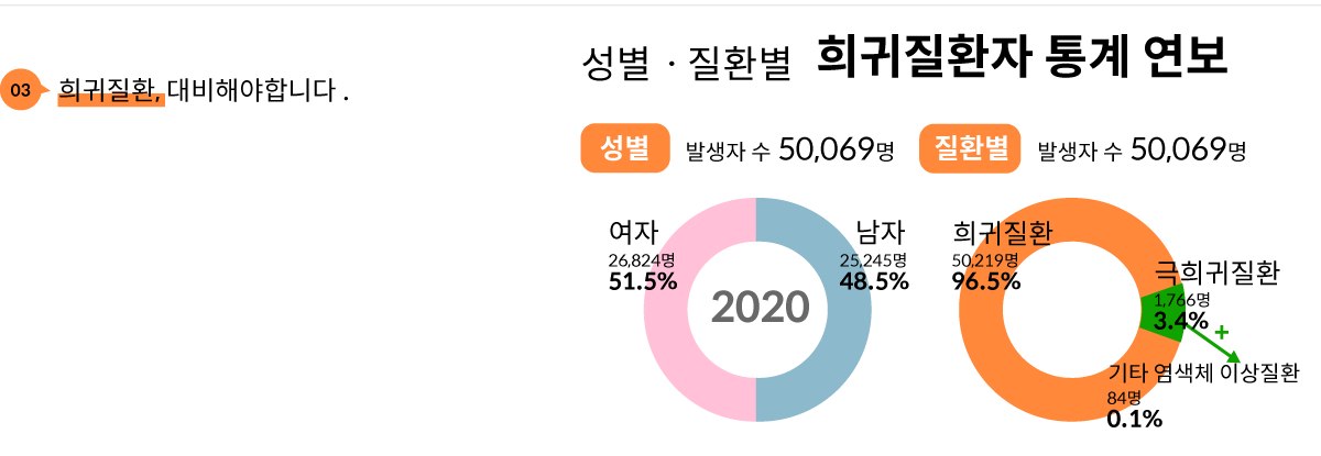 우체국 대한민국 엄마 보험 신청방법