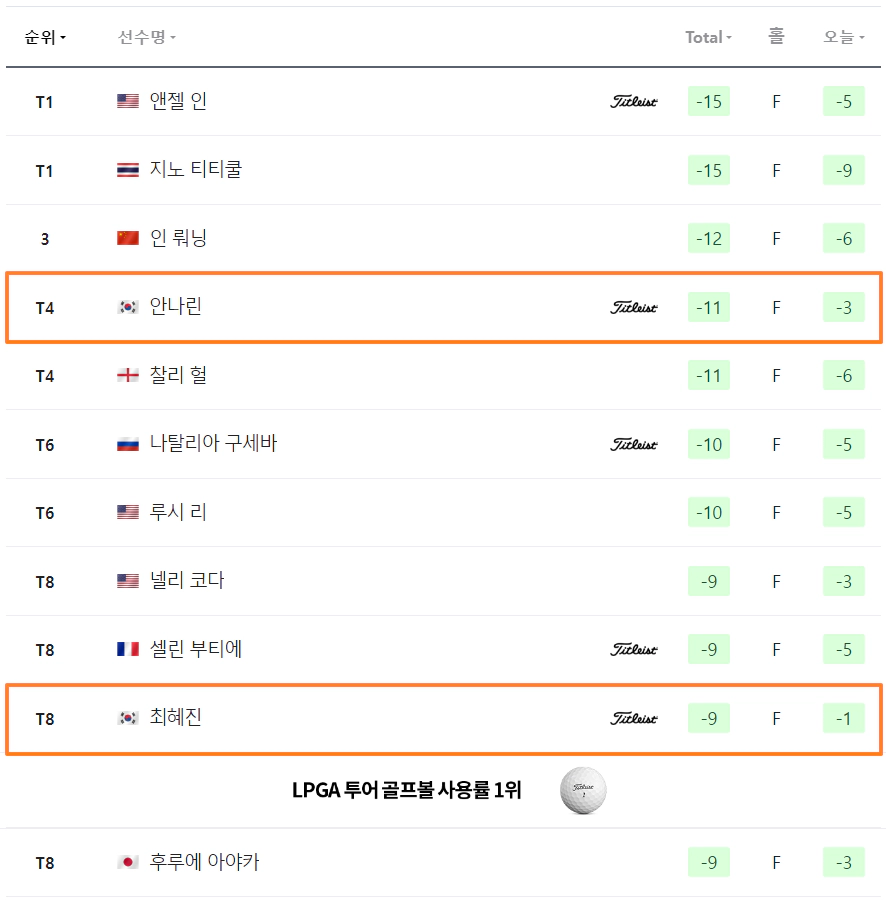 CME그룹 투어 챔피언십