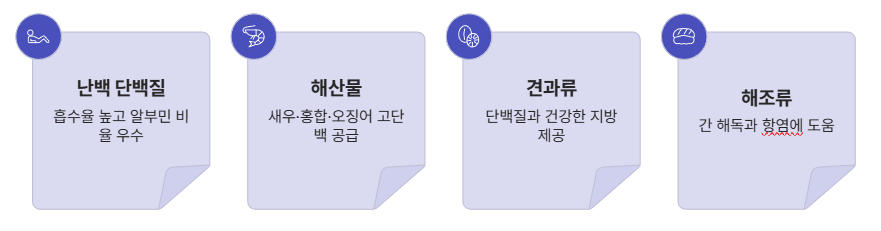 알부민 많은 음식(난백단백질, 해산물, 견과류, 해조류)