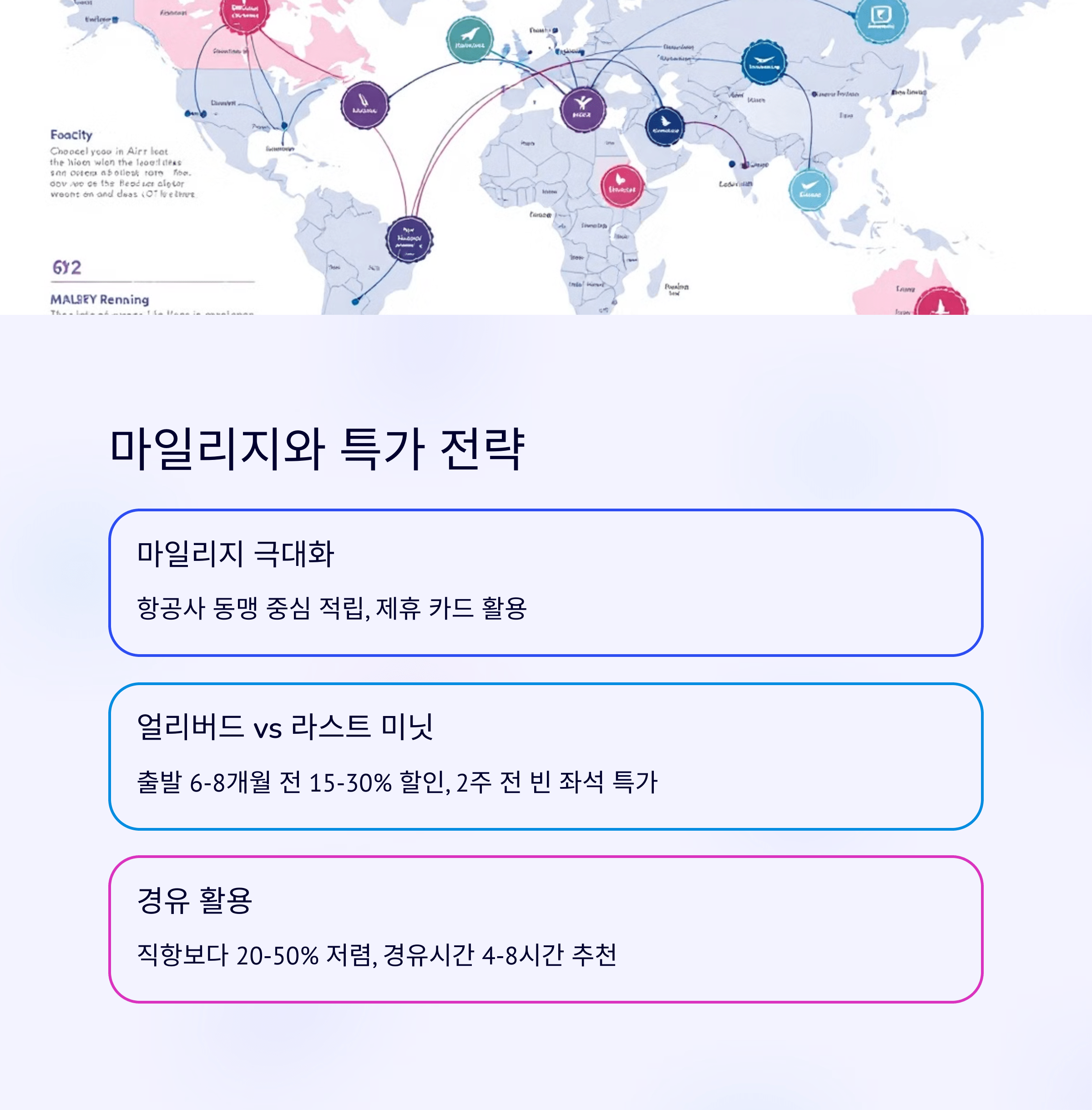 마일리지와 특가 전략 #마일리지여행,#해외여행팁