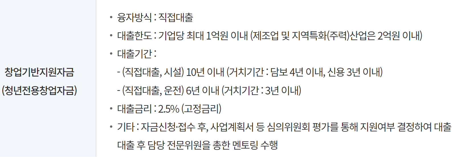 청년전용창업자금