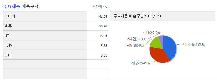 비즈니스온_주요제품