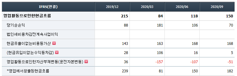 일진머티리얼즈 현금흐름