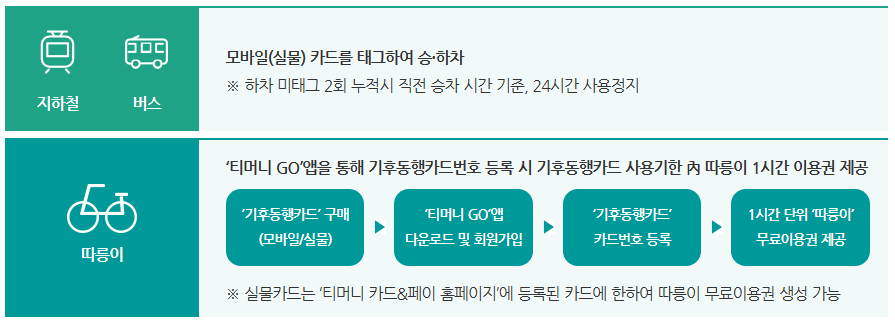 사용 방법